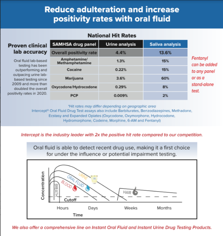 A chart showing how to reduce the rate of oral fluid use.